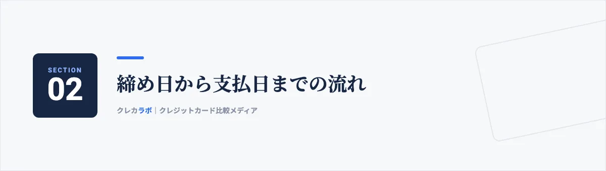 締め日から支払日までの流れ